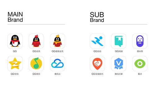 腾讯30多个Logo焕新启示录 行云旷视中的设计哲思